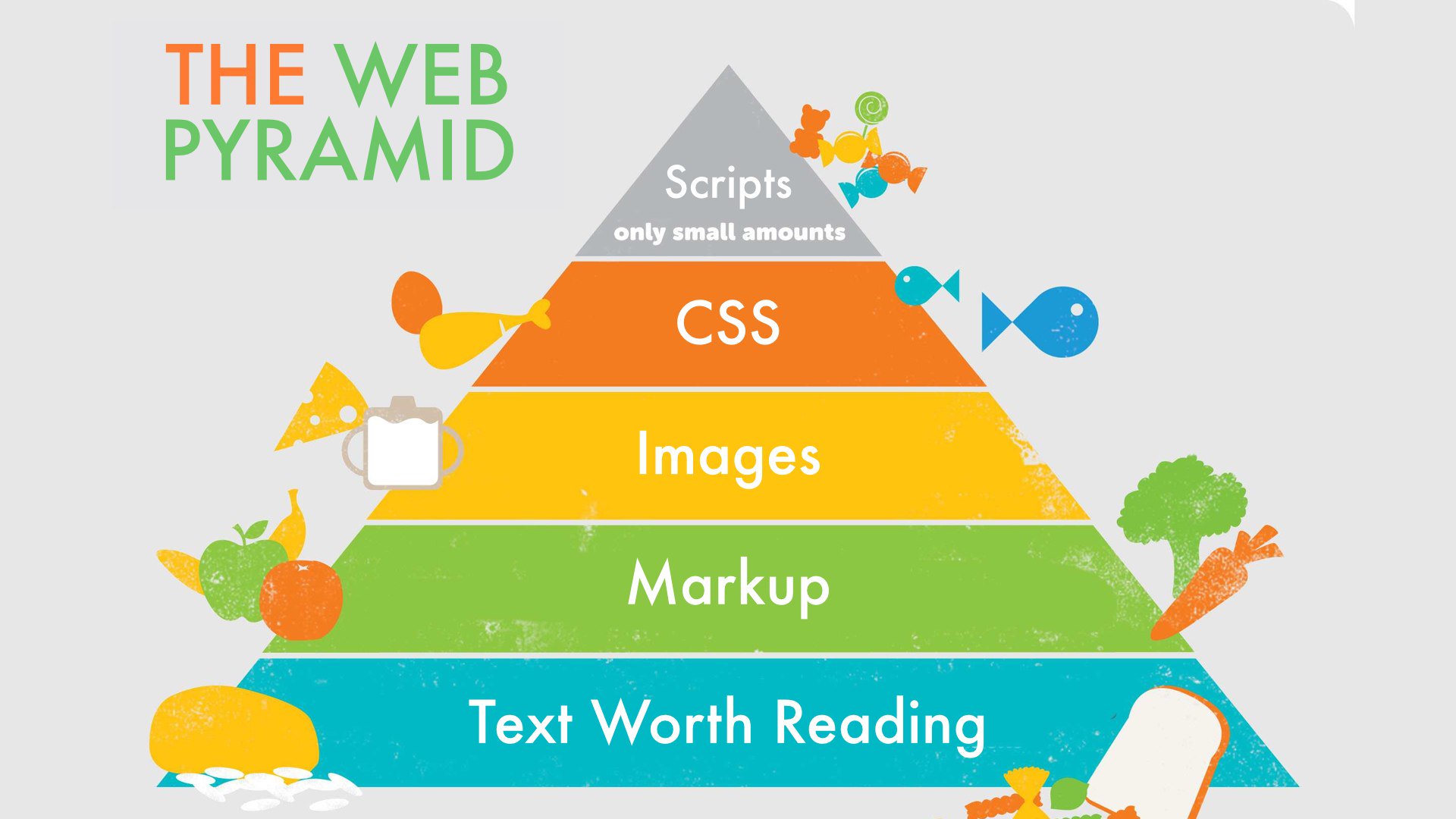 Web Pyramid via @pinboard on Twitter